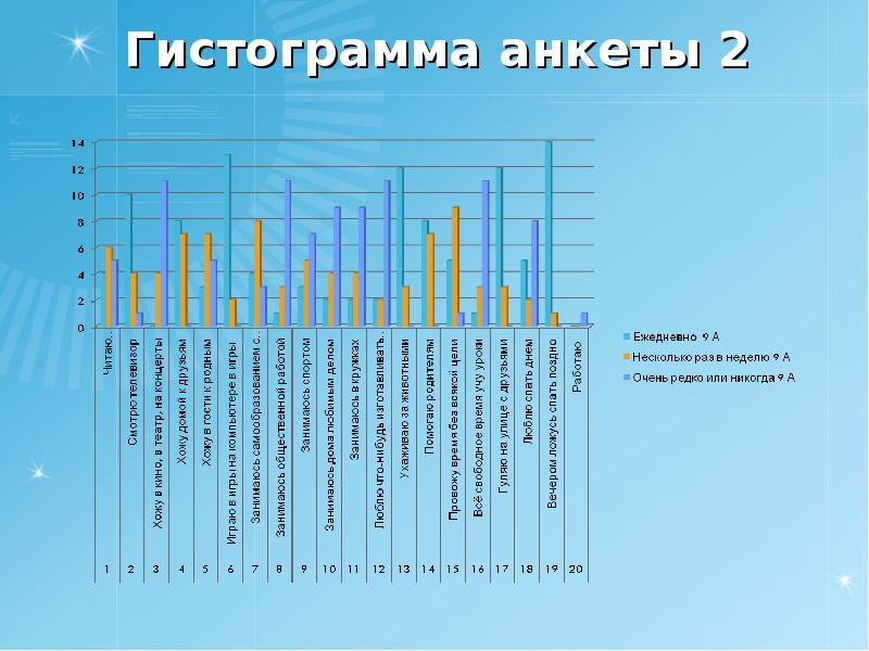 Математическая статистика в нашей жизни презентация