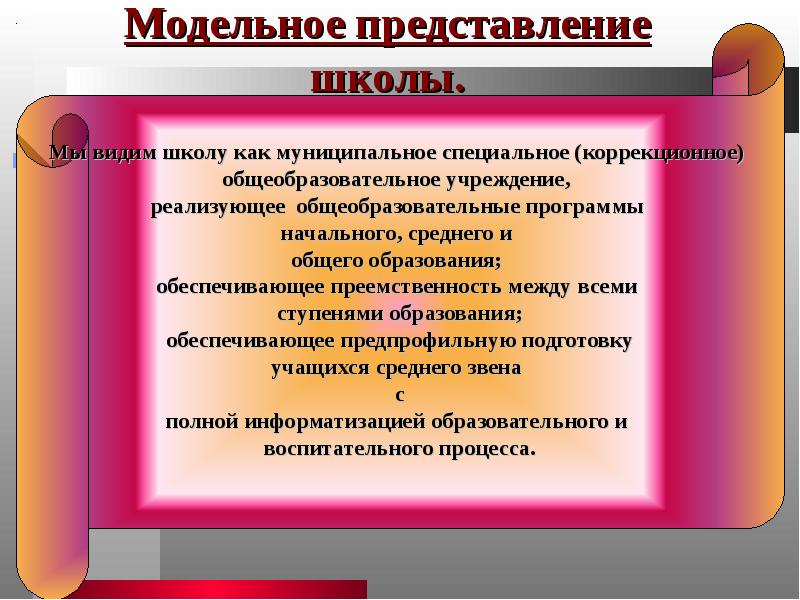 Представление школьникам. Представление школы. Представление о школьном образовании. Представление школы презентация. Модельные представления.