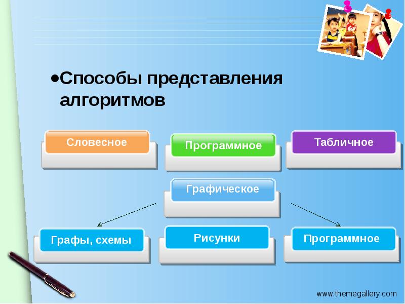 Какие способы представления презентации вы знаете