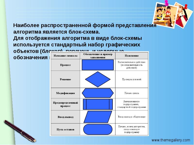 Представление является. Графическая форма представления алгоритма. Формы представления алгоритма блок схема. Распространенные формы представления алгоритмов. Наиболее распространенные формы представления алгоритмов.