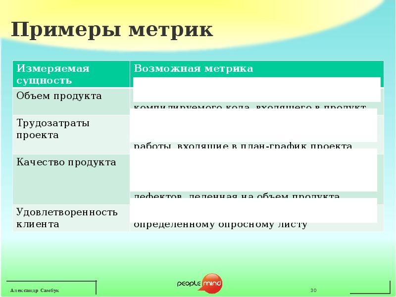 Метрики продукта проекта