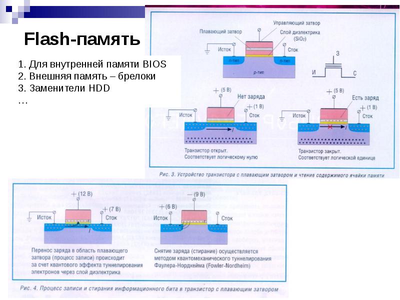 Плавающие транзисторы. Мдп транзистор с плавающим затвором. Плавающие транзисторы. Мдп транзистор с плавающим затвором. Плавающие транзисторы.