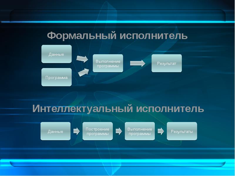 Программа программное обеспечение и искусственный интеллект. Интеллектуальная программа. программное обеспечение искусственного интеллекта. презентация на тему искусственный интеллект. программа ии.