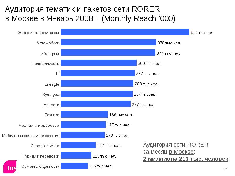 Рекламной аудитории