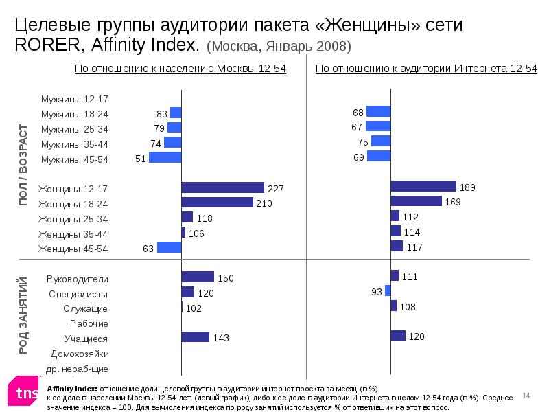 целевой аудиторией рекламы являются