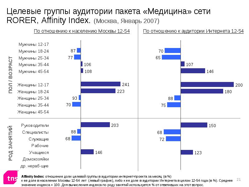 Рекламной аудитории