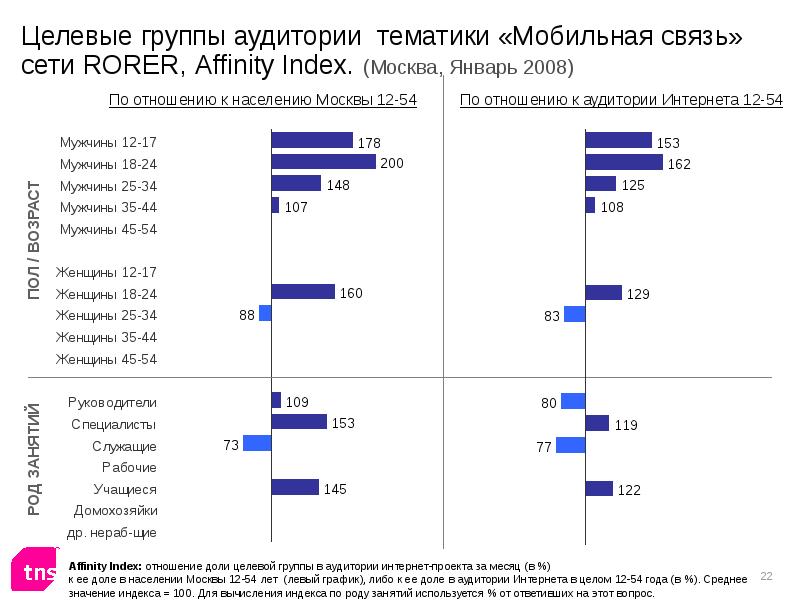 целевые аудитории целевая аудитория мобильных. портрет целевой аудитории. целевые аудитории целевая аудитория мобильных. аудитория проекта. целевая аудитория 1с.