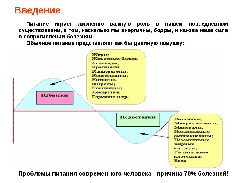 Питание играет важную роль. Пищевая профилактика онкозаболеваний. Роль питания. Питание играет важную роль. Роль питания.