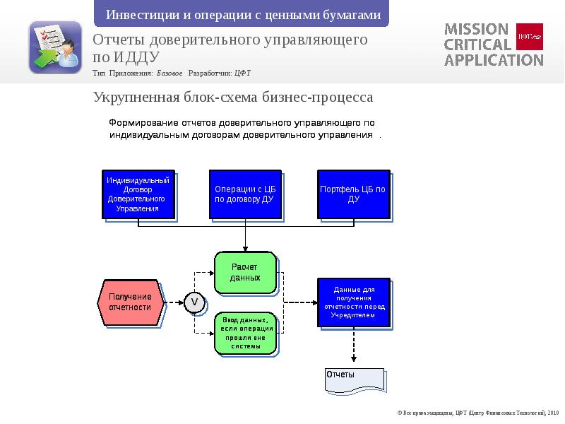 Отчет для нотариуса от доверительного управляющего образец