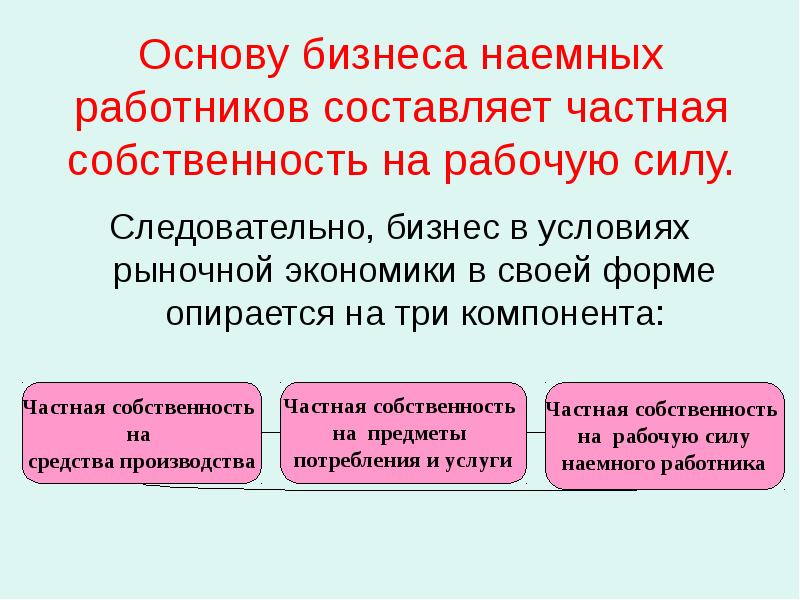 Основу бизнеса наемных работников составляет частная собственность на рабочую силу. Следовательно,