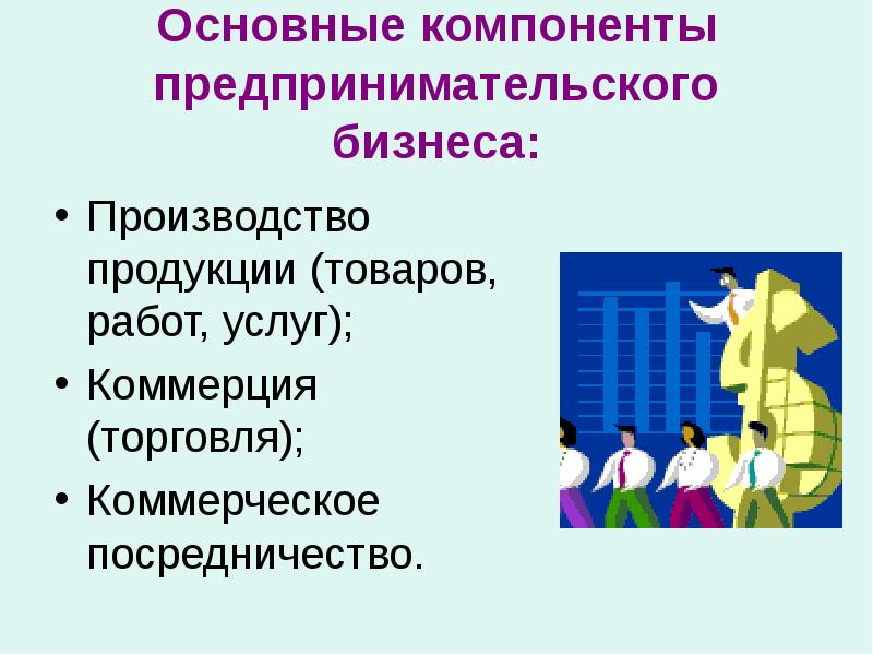 Основные компоненты предпринимательского бизнеса: Производство продукции (товаров, работ, услуг); Коммерция (торговля); 