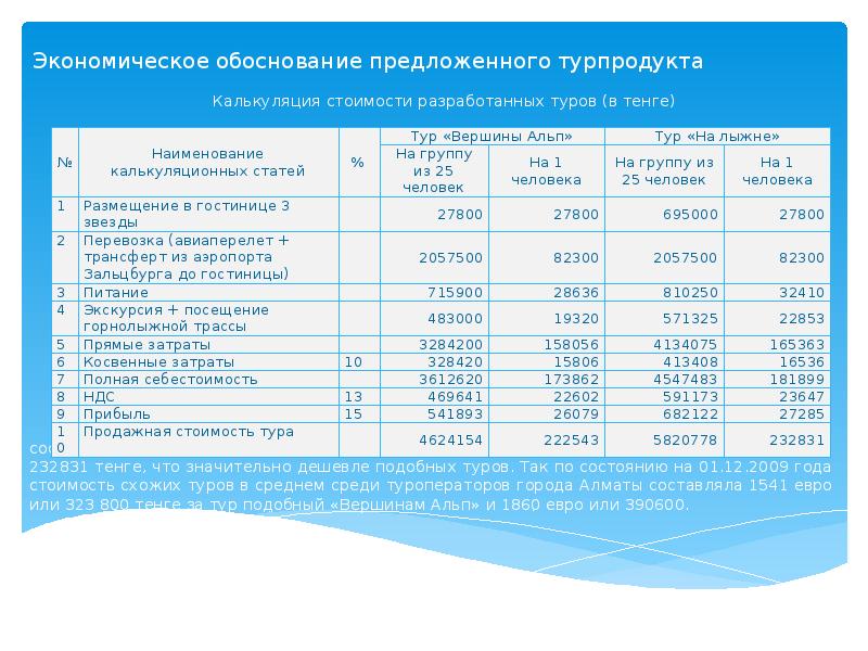 Обоснование стоимости. Экономическое обоснование тура. Экономическое обоснование цены. Финансово-экономическое обоснование образец. Экономическое обоснование тура пример.