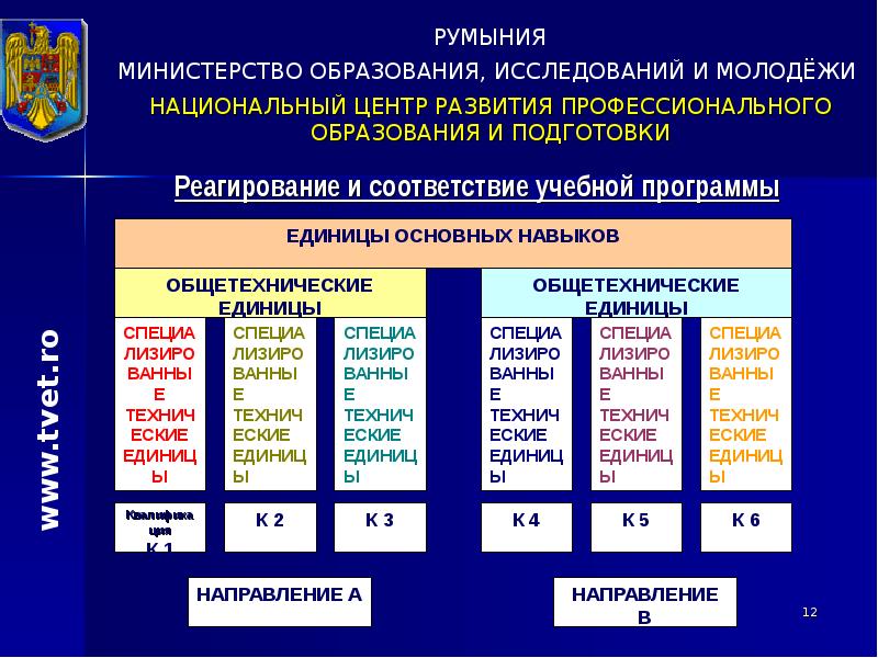 Образование румынии