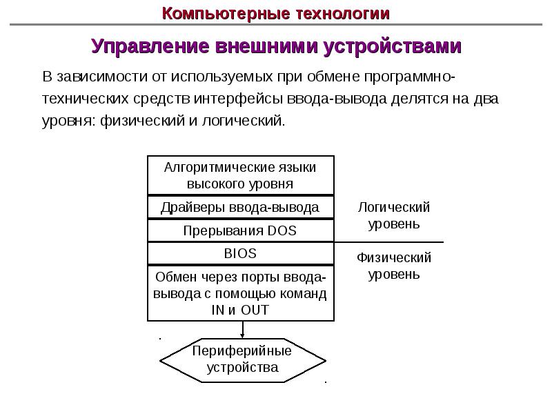 Управление внешними устройствами. Устройство управления. Виды устройств управления. Управление внешними устройствами и интерфейсы.