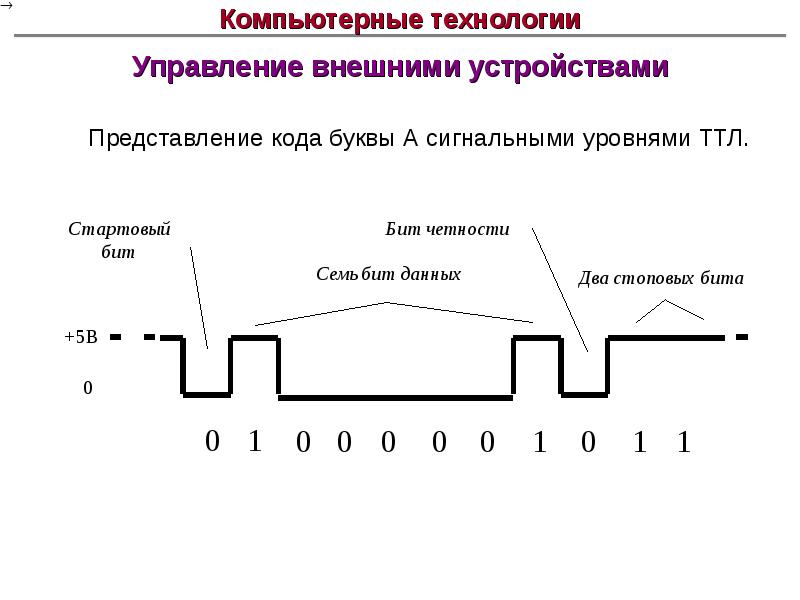 Электронная схема управляющая работой внешнего устройства это