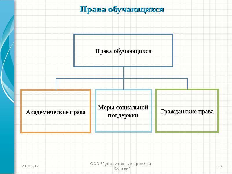 Что такое гуманитарные проекты