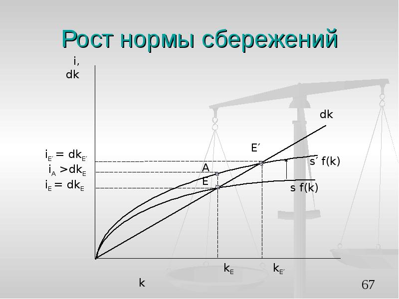 Золотая норма сбережения