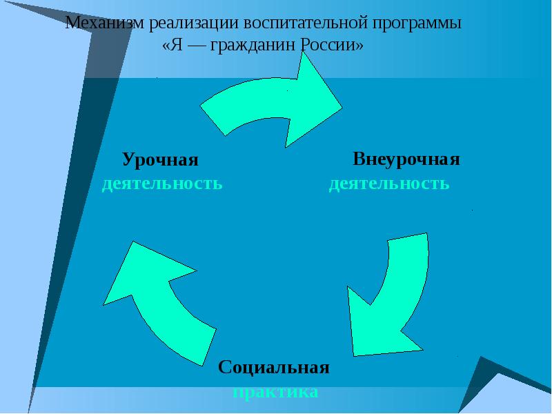 Механизм деятельности это