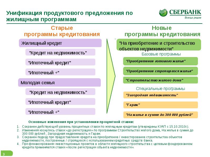 Сбербанк отличился. Отличие ипотеки от ипотечного кредитования. Различие между кредитом и ипотекой. Ипотека и кредит отличия. Займ и ипотека различия.