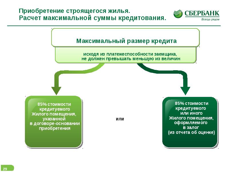 Преобретите или приобретите. Основания приобретения жилого помещения. Приобретение или приобретение как. О приобретении или о приобретение. На приобретение или для приобретения как правильно.