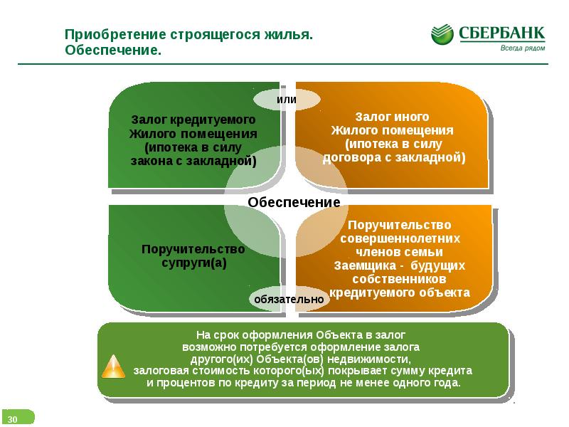 Обеспечение приобретения. Залог закладной. Обеспечение залога это. Приобретение залогового объекта Сбербанк. Обеспечение ипотечного кредита.