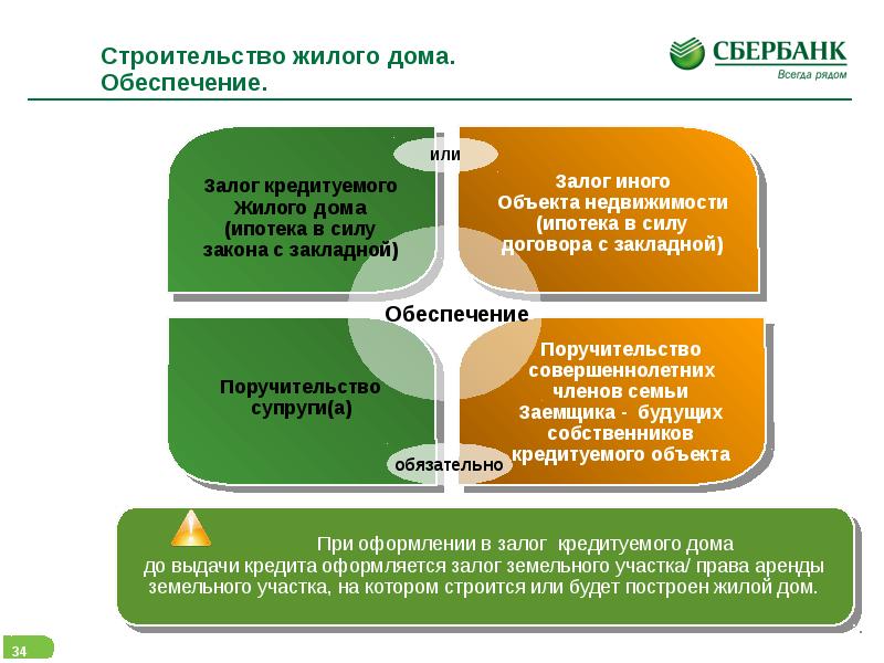 Обеспечу залогом. Обеспечение или обеспечение. Ипотека и залог разница. Обеспечение залога недвижимости. Обеспечение залога это.