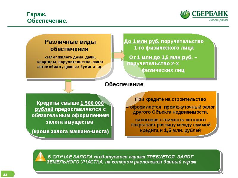 Кредит обеспеченный залогом. Залоговое обеспечение. Обеспечение кредита. Виды залога при кредитовании. Залоговая стоимость обеспечения это.
