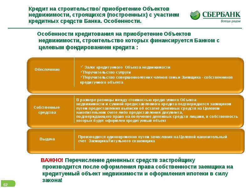 Приобретен объект. Выдача ссуд для приобретения недвижимого имущества. Кредит предоставляемый на строительство конкретного предприятия это. Кредит на приобретение имущества. Предоставление кредитных средств.