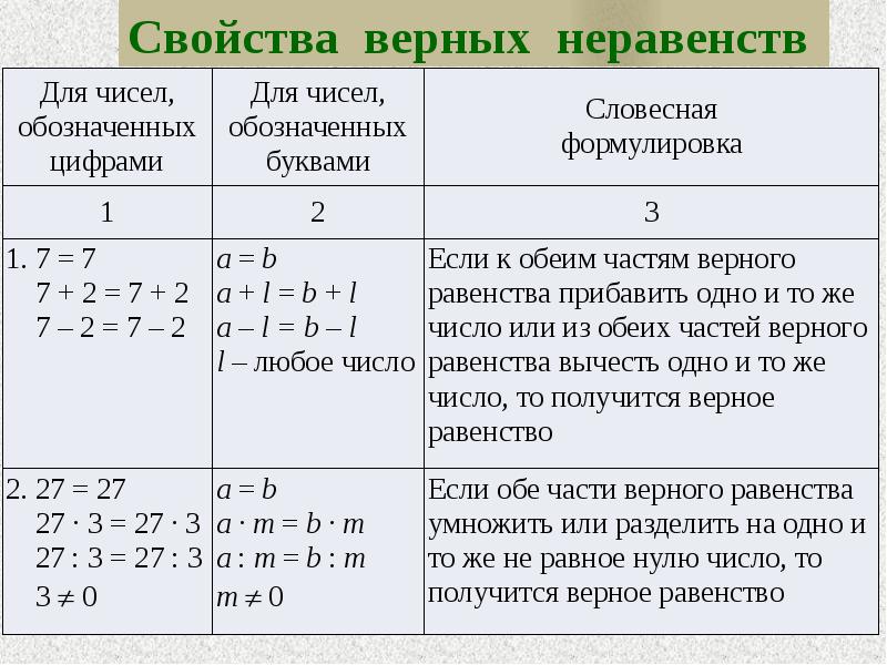 Презентация решение линейных уравнений