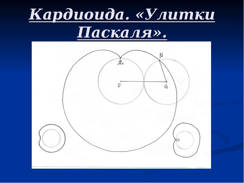 Нарисовать кардиоиду онлайн