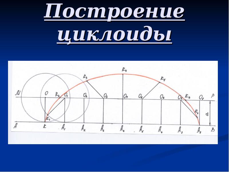 Циклоида загадка математики и природы проект