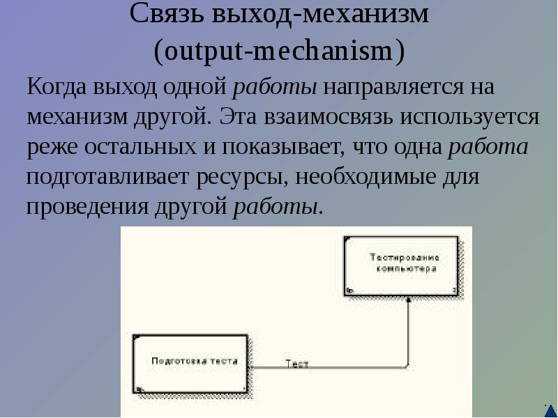 обратная связь выход управление