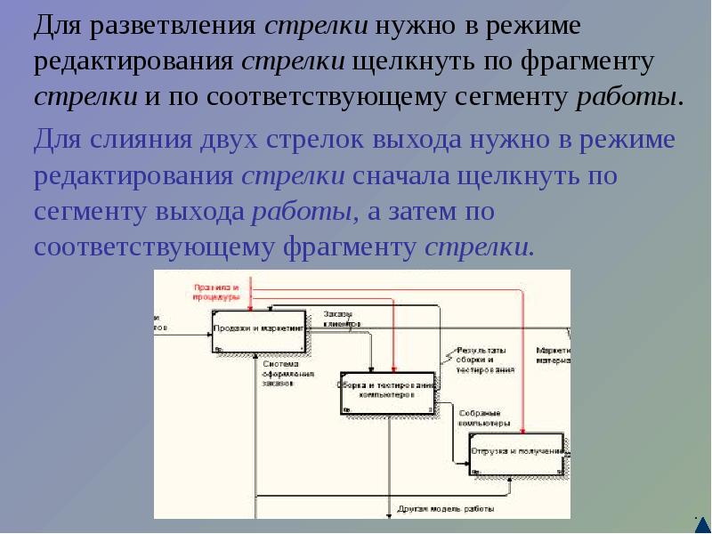 Обязательный режим. BPWIN презентация. Стрелки в BPWIN. Бизнес процесс разветвление процесса. Реферат моделирование процессов.