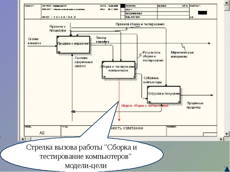 Построить работающую модель. Область моделирования в BPWIN. Моделирование бизнес-процессов средствами BPWIN. BPWIN схемы. BPWIN диаграммы.