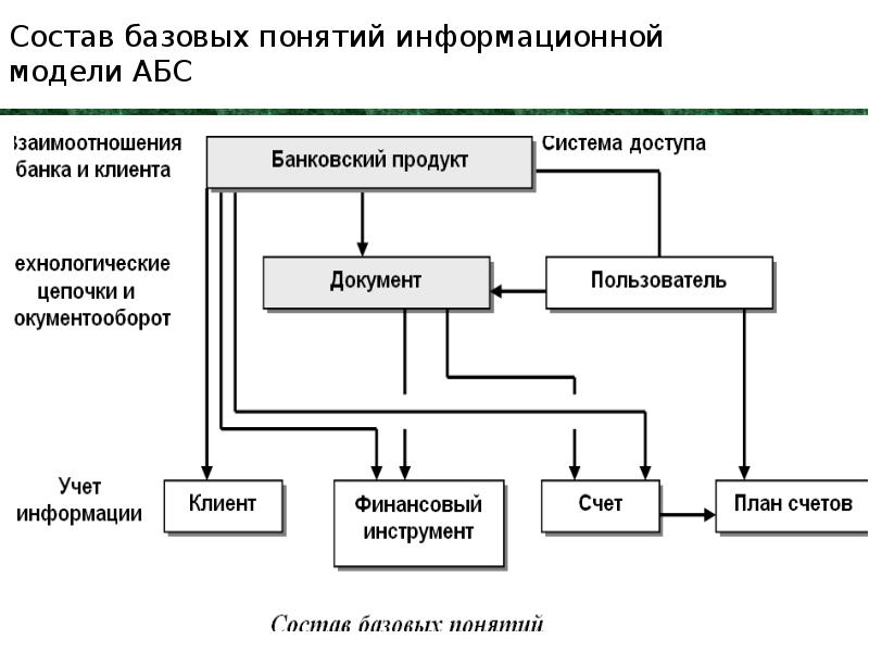 Государственные банки данных