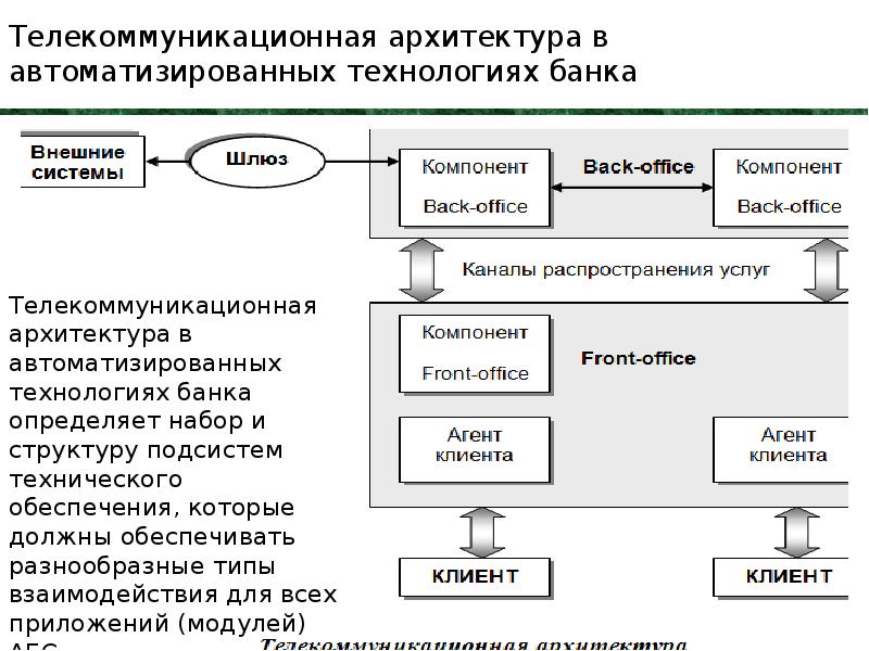 Архитектура автоматизированной системы