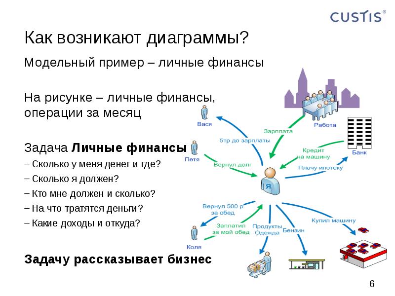 Когда появились диаграммы