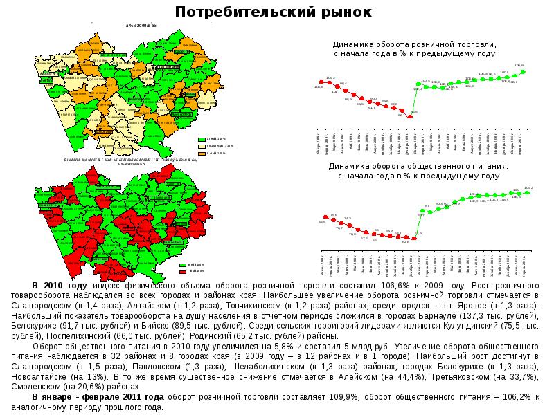 Муниципальными образованиями края. Плотность населения славгородского района. население алтайского края города белокурихи в 1990 году по 2010 год. душа населения перми по районам. потребительский рынок пермского края по городам.