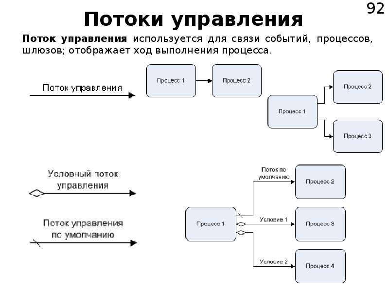 Какая должна быть схема