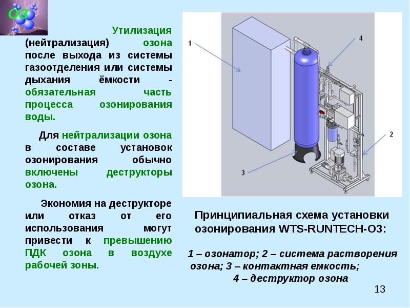 Что такое озонирование. Деструктор озона. Деструктор для озонатора. Контактная емкость для озонатора. Озонирование схема.