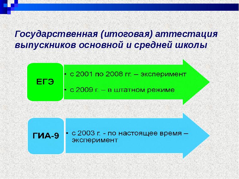 итоговая оценка выпускника основной школы