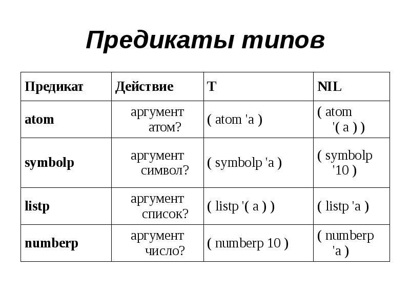 Predicate function