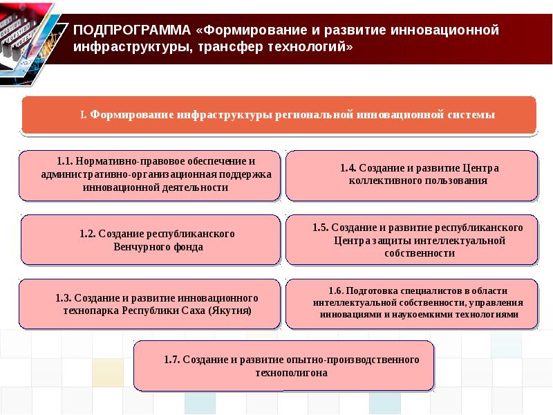 Формирование инфраструктуры. Создание и развитие инфраструктуры инновационной деятельности. Правовое обеспечение инновационной деятельности. Формирование региональной инфраструктуры. Поддержка инноваций.