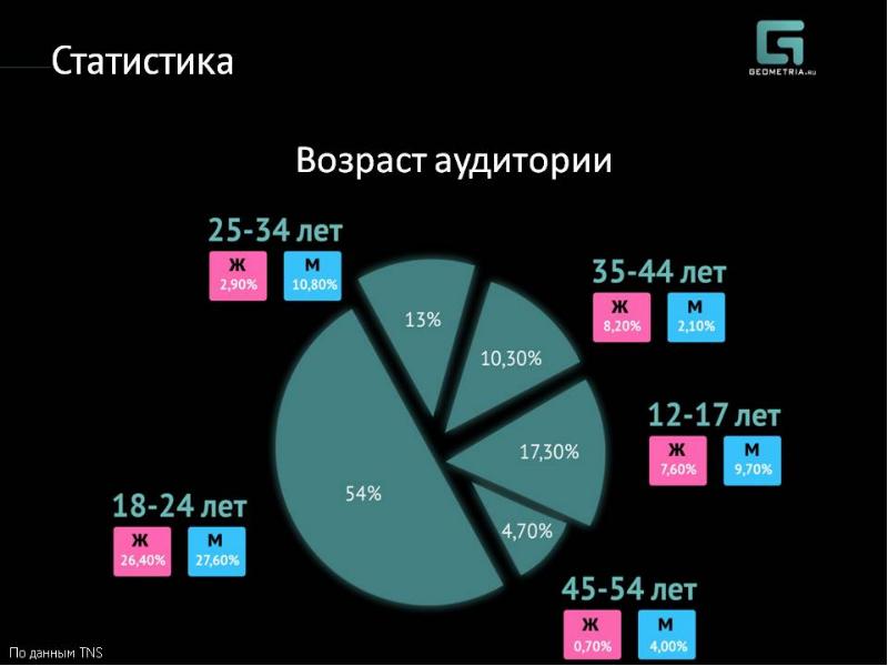 Кпоп статистика