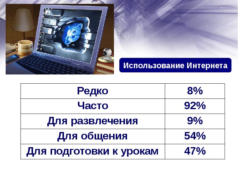 Компьютерная безопасность презентация