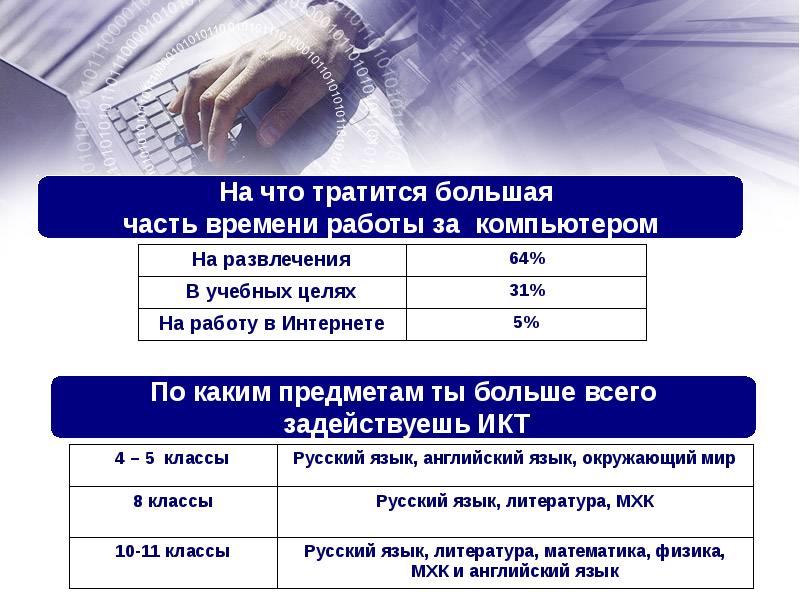 Какие предметы нужно сдавать в 9 классе. Какие предметы нужно сдавать на логиста. Проходной балл на фотографа после 9 класса. Какие предметы надо сдавать на логиста после 9 класса. Какие предметы нужно сдавать на логиста после 9 и 11.