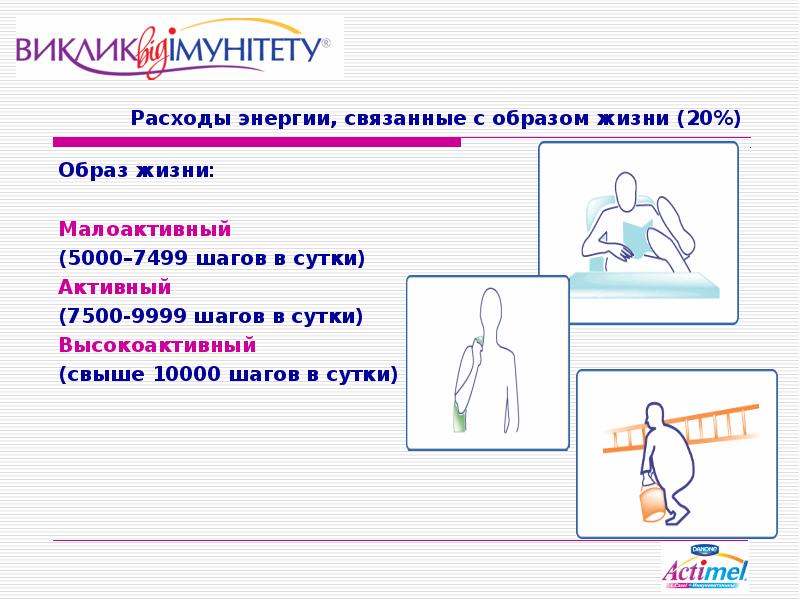 Слова связанные с образом жизни. Активный и малоактивный образ жизни. Малоактивный образ жизни в шагах. Образ жизни активный малоактивный как. Слова связанные с энергией.