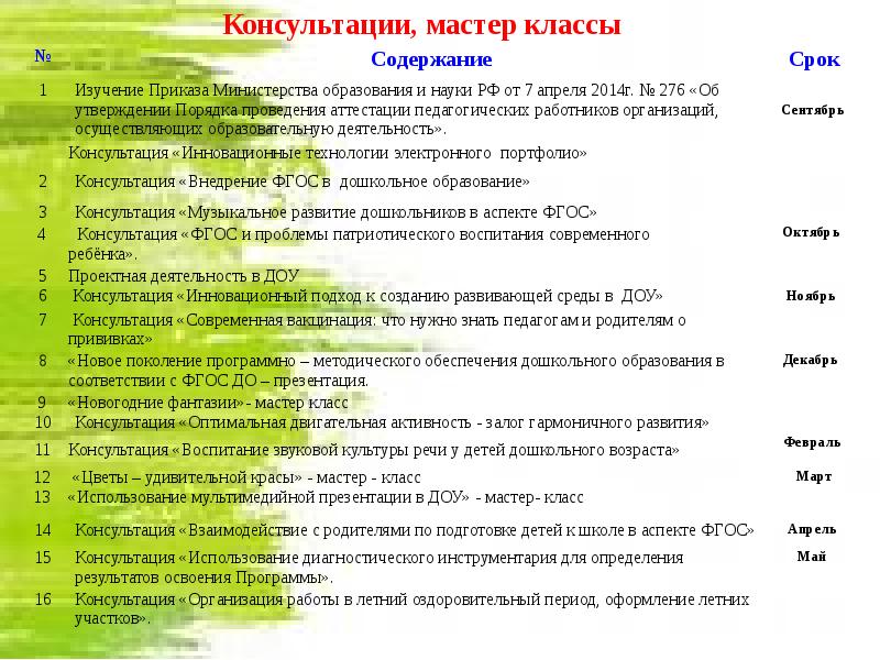 Годовой план работы. Содержание мастер класса. План мероприятий мастер классов для детей. Программа мастер класса для детей. План мастер классов на год.