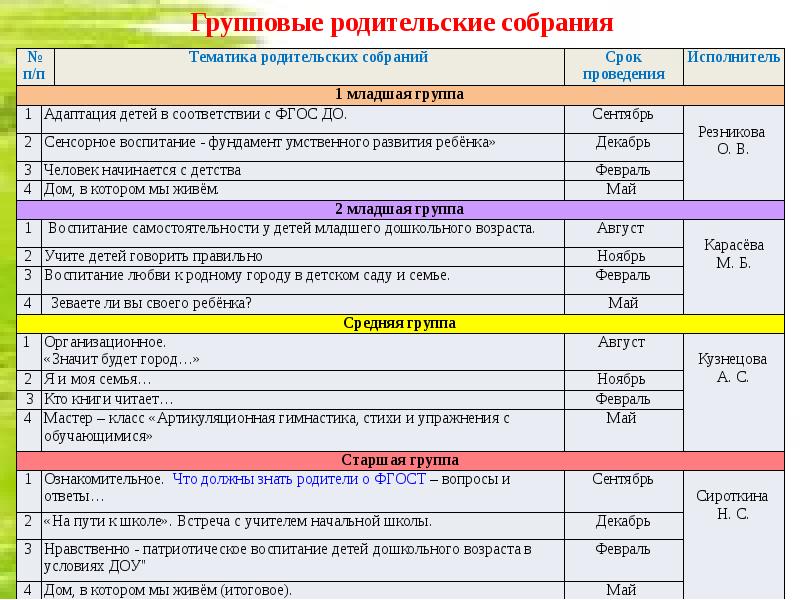 Анализ годового плана в доу за 2021 2022 с выводами