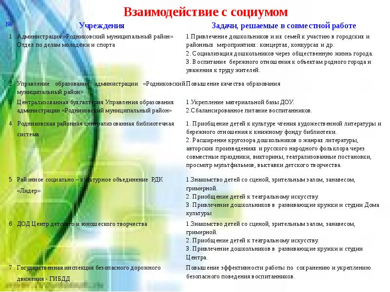 Работа с социумом в детском саду план мероприятий